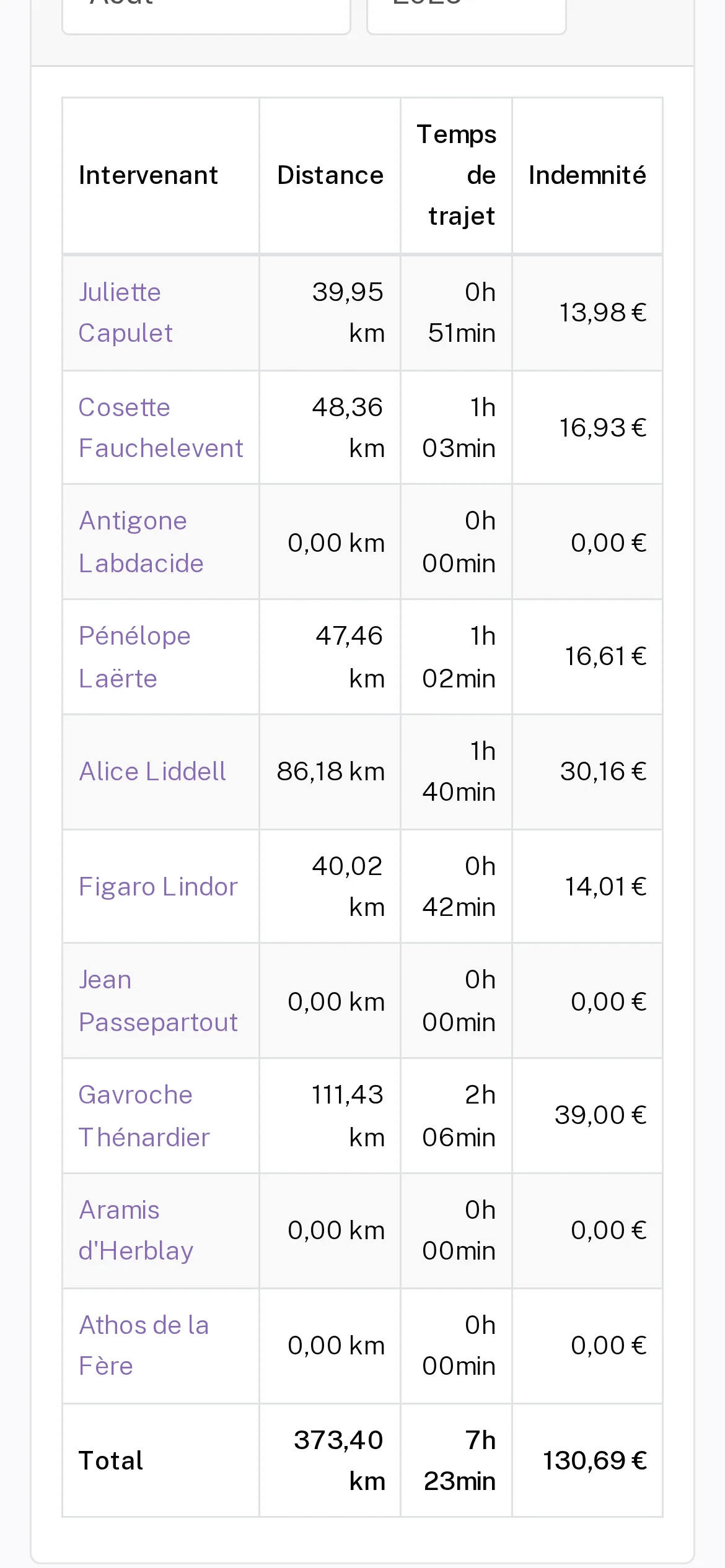 Indemnités kilométriques sur mobile dans SOLA, avec des données de démonstration